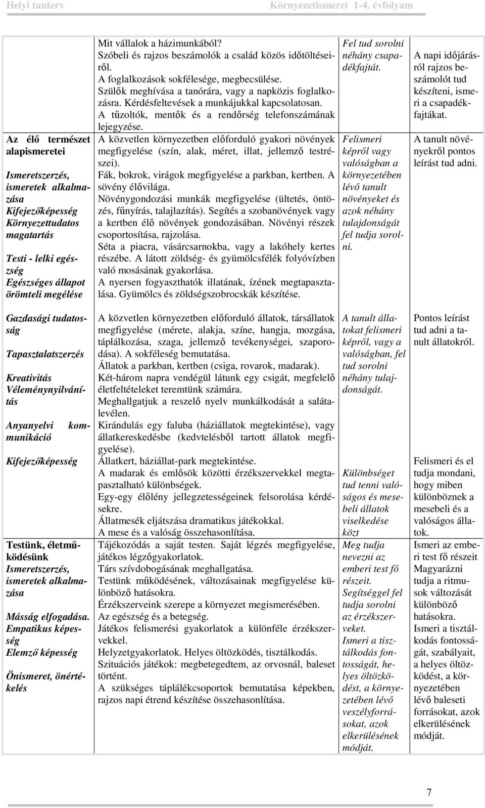 A tűzoltók, mentők és a rendőrség telefonszámának lejegyzése. A közvetlen környezetben előforduló gyakori növények megfigyelése (szín, alak, méret, illat, jellemző testrészei).