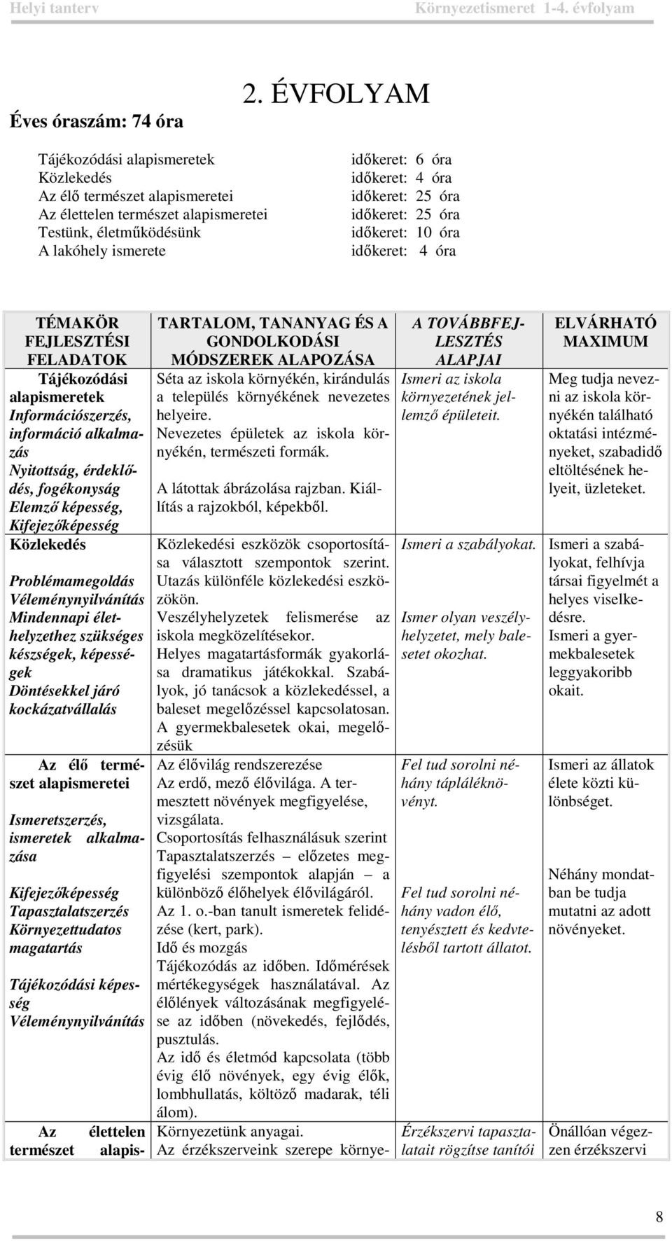 időkeret: 25 óra időkeret: 25 óra időkeret: 10 óra időkeret: 4 óra TÉMAKÖR FEJLESZTÉSI FELADATOK Tájékozódási alapismeretek Információszerzés, információ alkalmazás Nyitottság, érdeklődés,