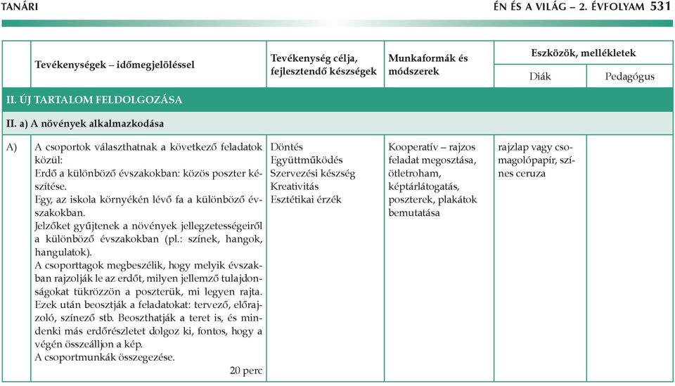 Jelzőket gyűjtenek a növények jellegzetességeiről a különböző évszakokban (pl.: színek, hangok, hangulatok).