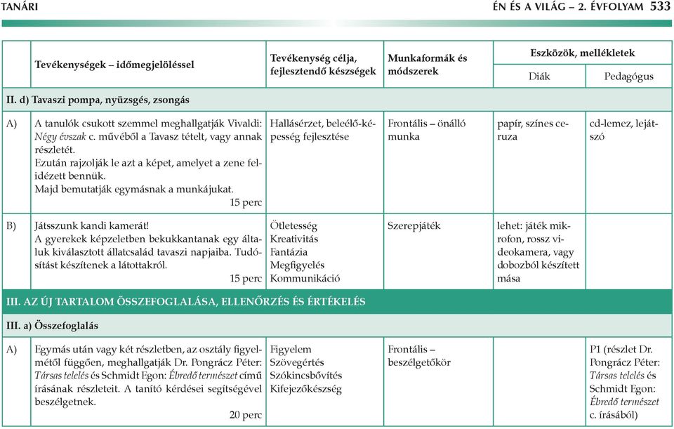 15 perc Hallásérzet, beleélő-képesség fejlesztése Frontális önálló munka papír, színes ceruza cd-lemez, lejátszó B) Játsszunk kandi kamerát!