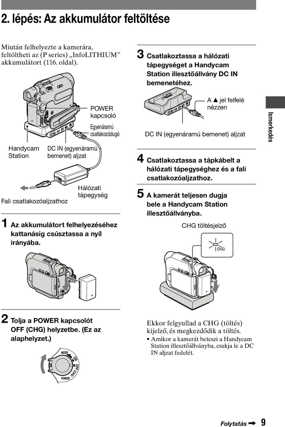 Handycam Station Fali csatlakozóaljzathoz DC IN (egyenáramú bemenet) aljzat POWER kapcsoló Egyenáramú csatlakozódugó Hálózati tápegység 1 Az akkumulátort felhelyezéséhez kattanásig csúsztassa a nyíl