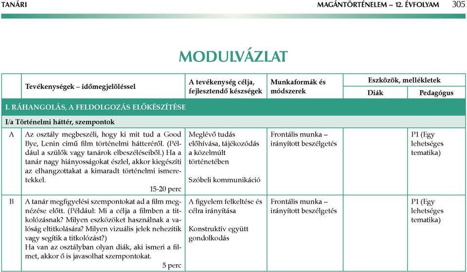 (Például a szülők vagy tanárok elbeszéléseiből.) Ha a tanár nagy hiányosságokat észlel, akkor kiegészíti az elhangzottakat a kimaradt történelmi ismeretekkel.