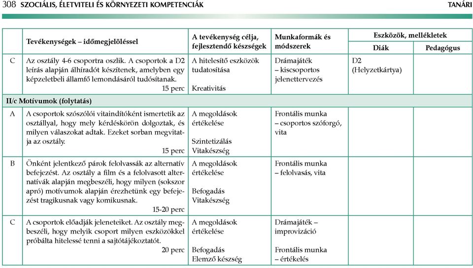 hitelesítő eszközök tudatosítása Drámajáték kiscsoportos jelenettervezés D2 (Helyzetkártya) II/c Motívumok (folytatás) csoportok szószólói vitaindítóként ismertetik az osztállyal, hogy mely