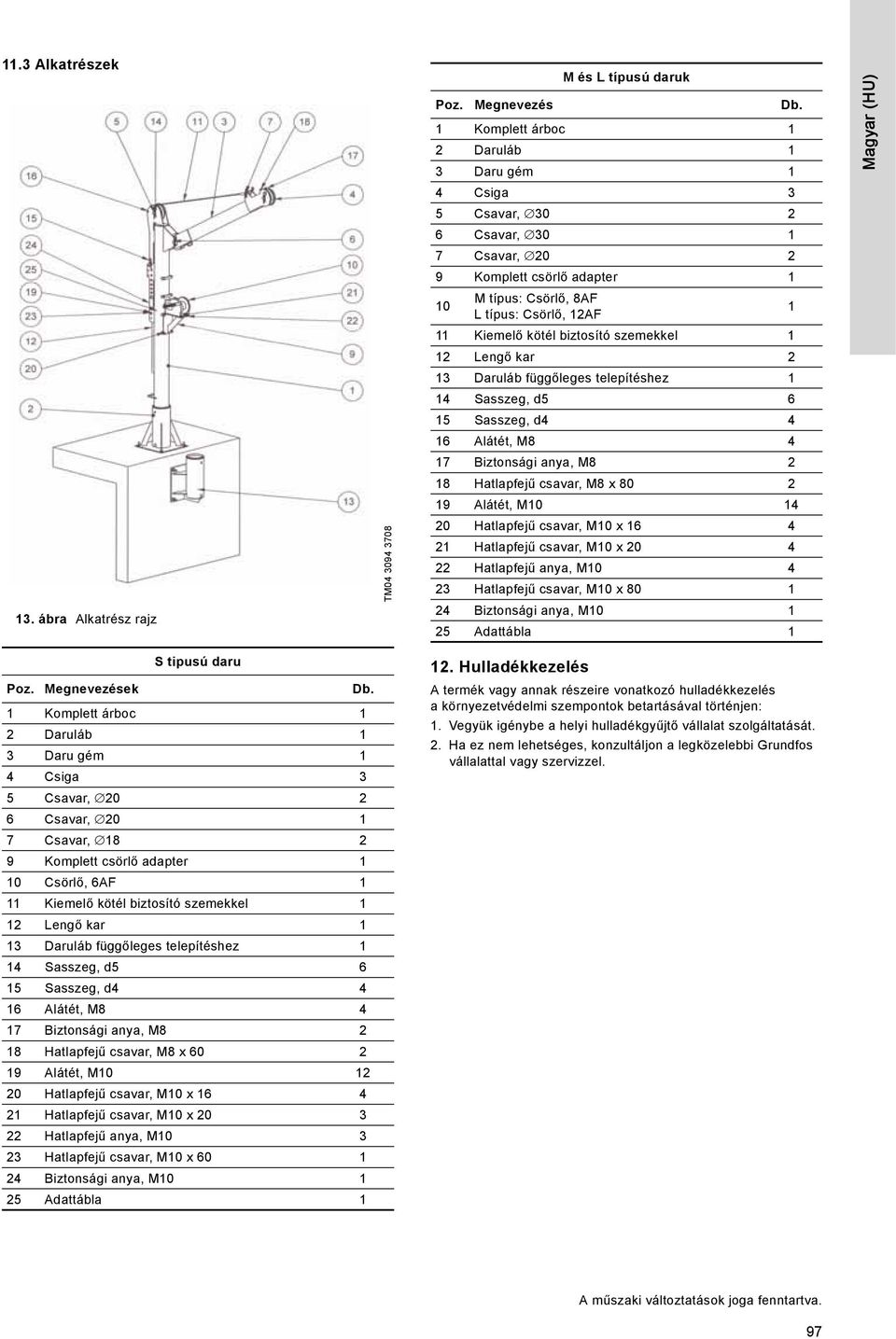 biztosító szemekkel 1 12 Lengő kar 2 13 Daruláb függőleges telepítéshez 1 14 Sasszeg, d5 6 15 Sasszeg, d4 4 16 Alátét, M8 4 17 Biztonsági anya, M8 2 18 Hatlapfejű csavar, M8 x 80 2 19 Alátét, M10 14