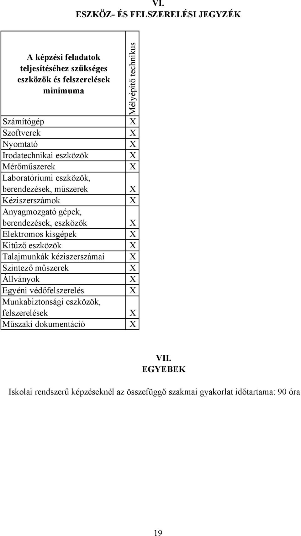 eszközök Elektromos kisgépek Kitűző eszközök Talajmunkák kéziszerszámai Szintező műszerek Állványok Egyéni védőfelszerelés Munkabiztonsági