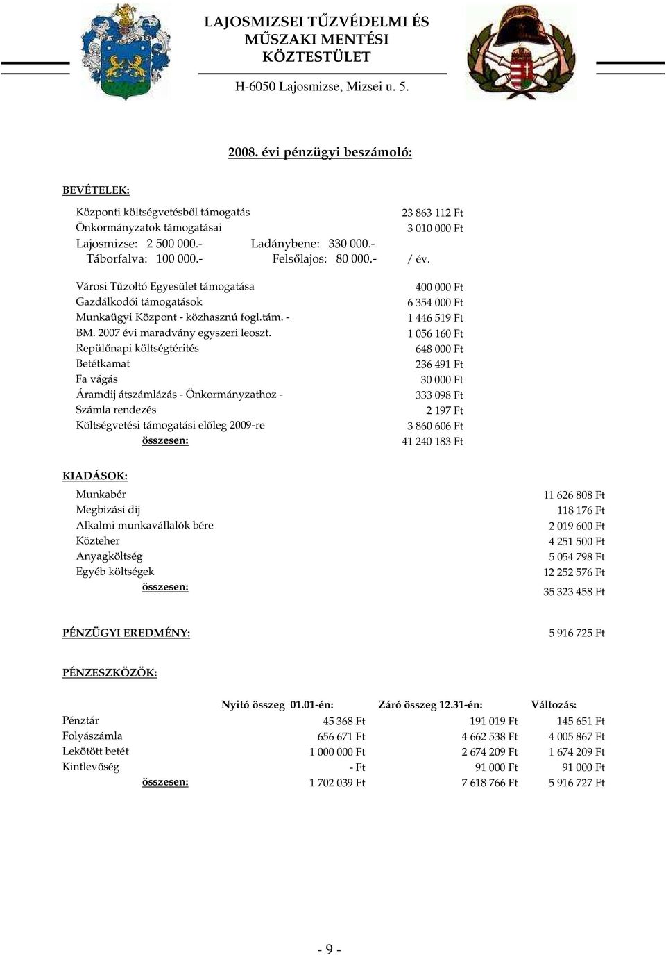 - Felsılajos: 80 000.- / év. Városi Tőzoltó Egyesület támogatása Gazdálkodói támogatások Munkaügyi Központ - közhasznú fogl.tám. - BM. 2007 évi maradvány egyszeri leoszt.