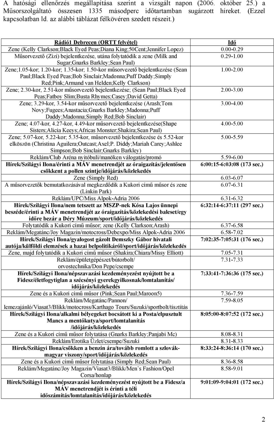 29 Műsorvezető (Zizi) bejelentkezése, utána folytatódik a zene (Milk and 0.29-1.00 Sugar;Gnarks Barkley;Sean Paul) Zene;1.05-kor; 1.20-kor; 1.35-kor; 1.50-kor műsorvezető bejelentkezése (Sean 1.00-2.