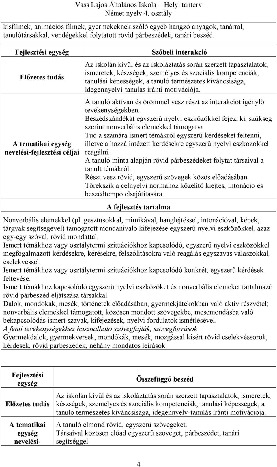 kompetenciák, tanulási képességek, a tanuló természetes kíváncsisága, idegennyelvi-tanulás iránti motivációja. A tanuló aktívan és örömmel vesz részt az interakciót igénylő tevékenységekben.