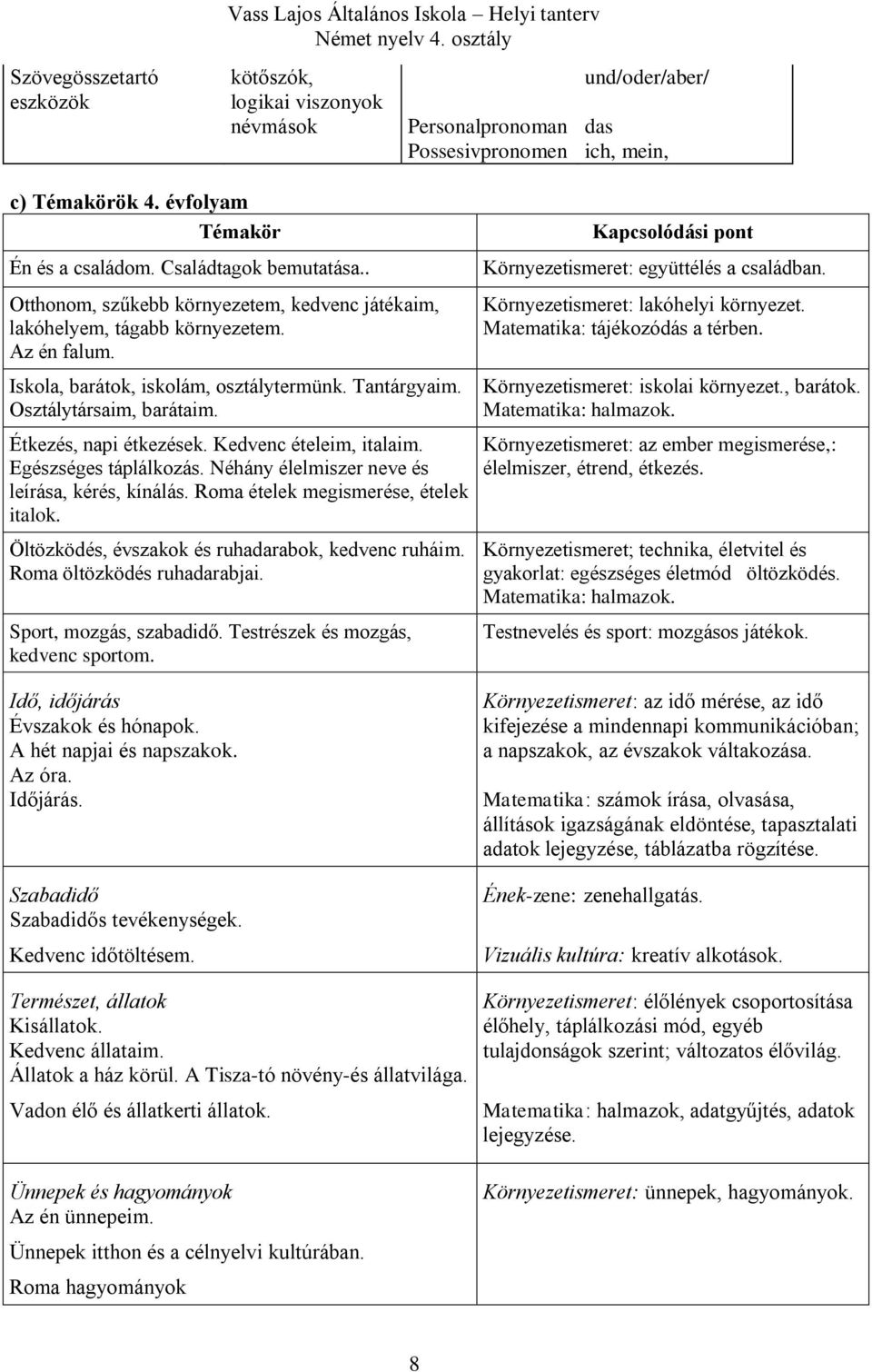 Tantárgyaim. Osztálytársaim, barátaim. Étkezés, napi étkezések. Kedvenc ételeim, italaim. Egészséges táplálkozás. Néhány élelmiszer neve és leírása, kérés, kínálás.