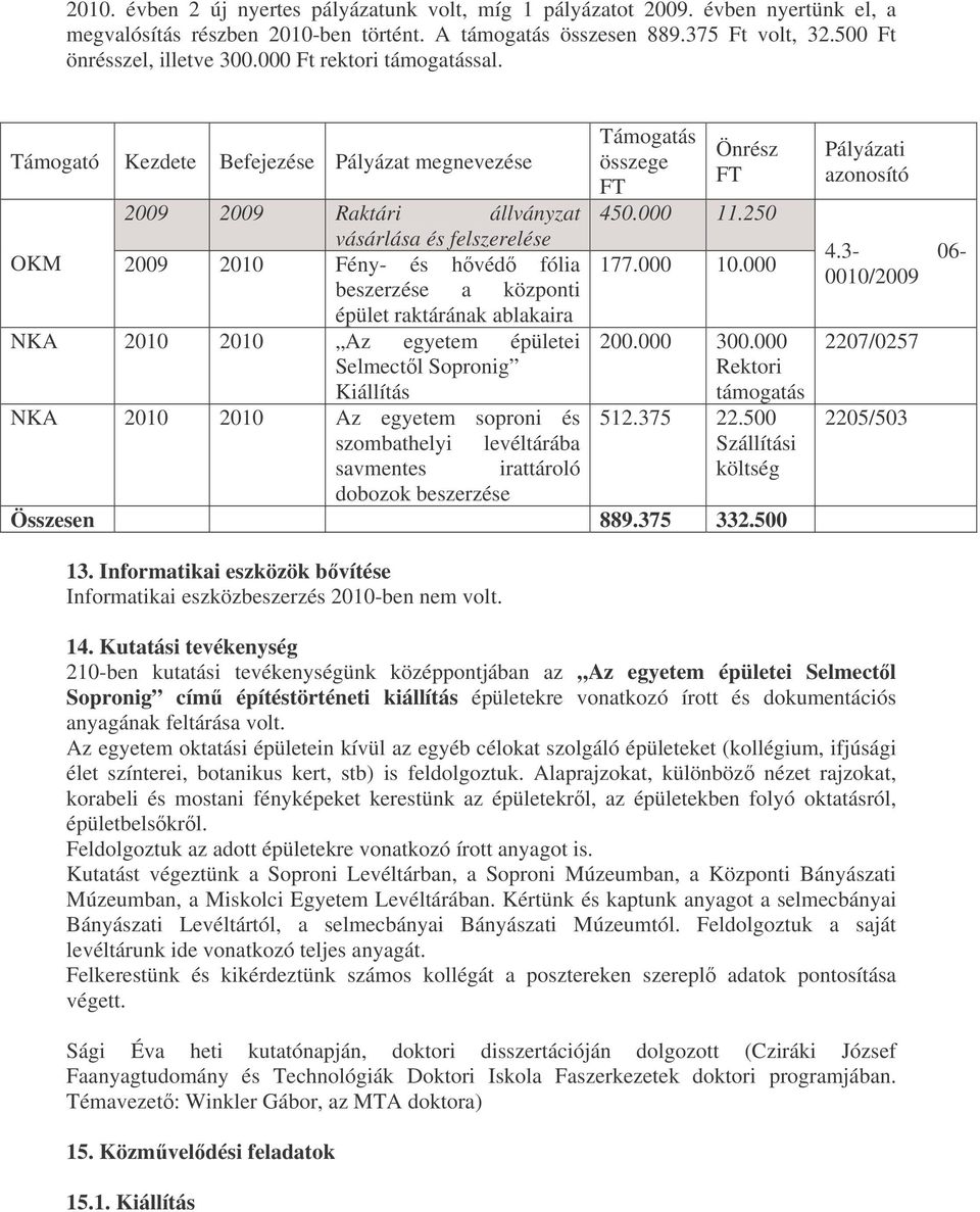 fólia 177000 10000 beszerzése a központi épület raktárának ablakaira NKA 2010 2010 Az egyetem épületei 200000 300000 Selmectl Sopronig Rektori Kiállítás támogatás NKA 2010 2010 Az egyetem soproni és