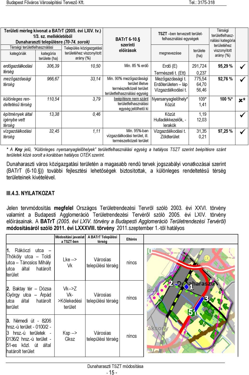 területe (ha) Település közigazgatási területéhez viszonyított arány (%) BATrT 6-10. szerinti előírások TSZT ben tervezett területfelhasználási egységek megnevezése 306,39 10,50 Min.