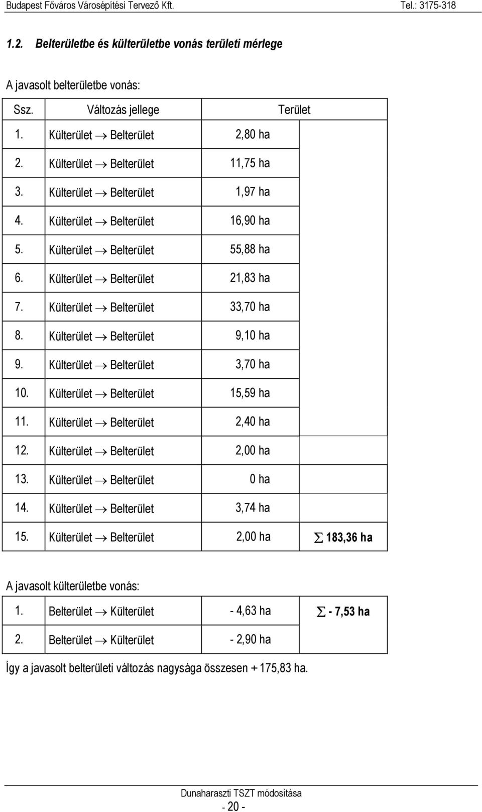 Külterület Belterület 9,10 ha 9. Külterület Belterület 3,70 ha 10. Külterület Belterület 15,59 ha 11. Külterület Belterület 2,40 ha 12. Külterület Belterület 2,00 ha 13. Külterület Belterület 0 ha 14.
