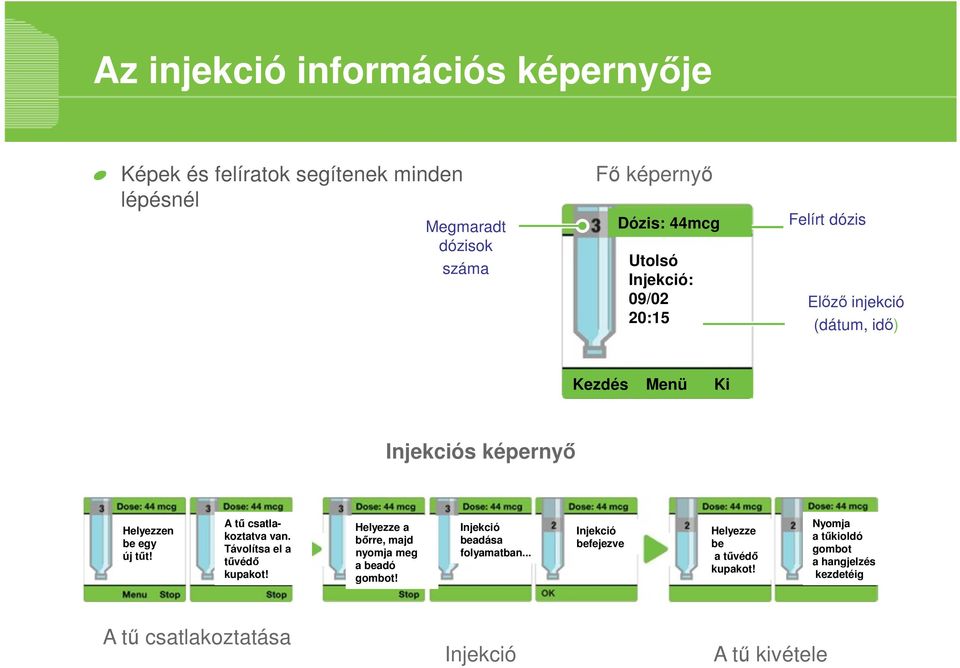 A tű csatlakoztatva van. Távolítsa el a tűvédő kupakot! Helyezze a bőrre, majd nyomja meg a beadó gombot!