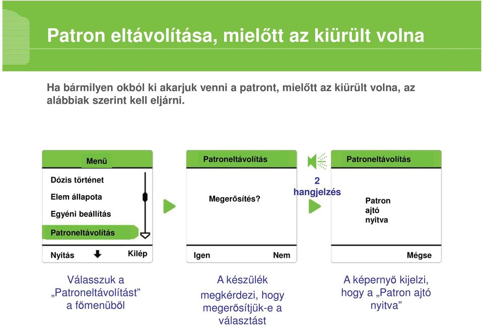 Menü Patroneltávolítás Patroneltávolítás Dózis történet Elem állapota Egyéni beállítás Megerősítés?