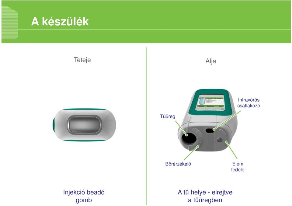 Bőrérzékelő Elem fedele Injekció