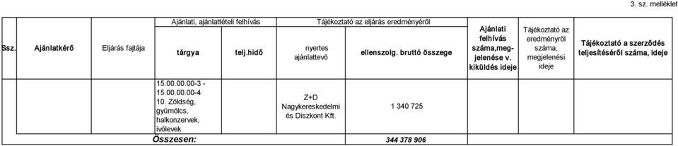 hidő nyertes ajánlattevő ellenszolg. bruttó összege száma,megjelenése v.