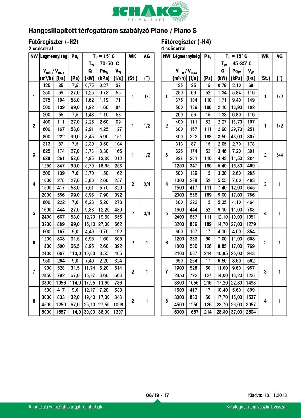 ) (") 5 7,5 0,75 0,7 5 15 0,79,10 68 1 69 7,0 1,5 0,7 55 75 10 58,0 1,6 1,19 71 1 1/ 1 69 5 1, 5,8 116 75 10 110 1,71 9,0 19 1 1/ 19 99,0 1,9 1,66 8 19 188,10 1,90 18 00 56 7,5 1, 1,10 00 56 15 1,