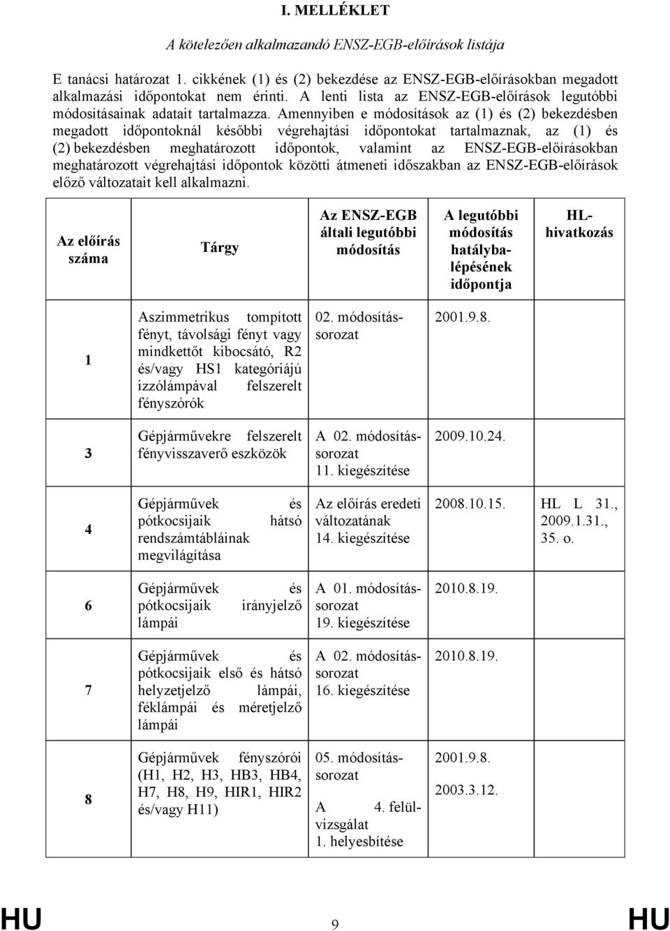 Amennyiben e ok az (1) és (2) bekezdésben megadott időpontoknál későbbi végrehajtási időpontokat tartalmaznak, az (1) és (2) bekezdésben meghatározott időpontok, valamint az ENSZ-EGB-előírásokban