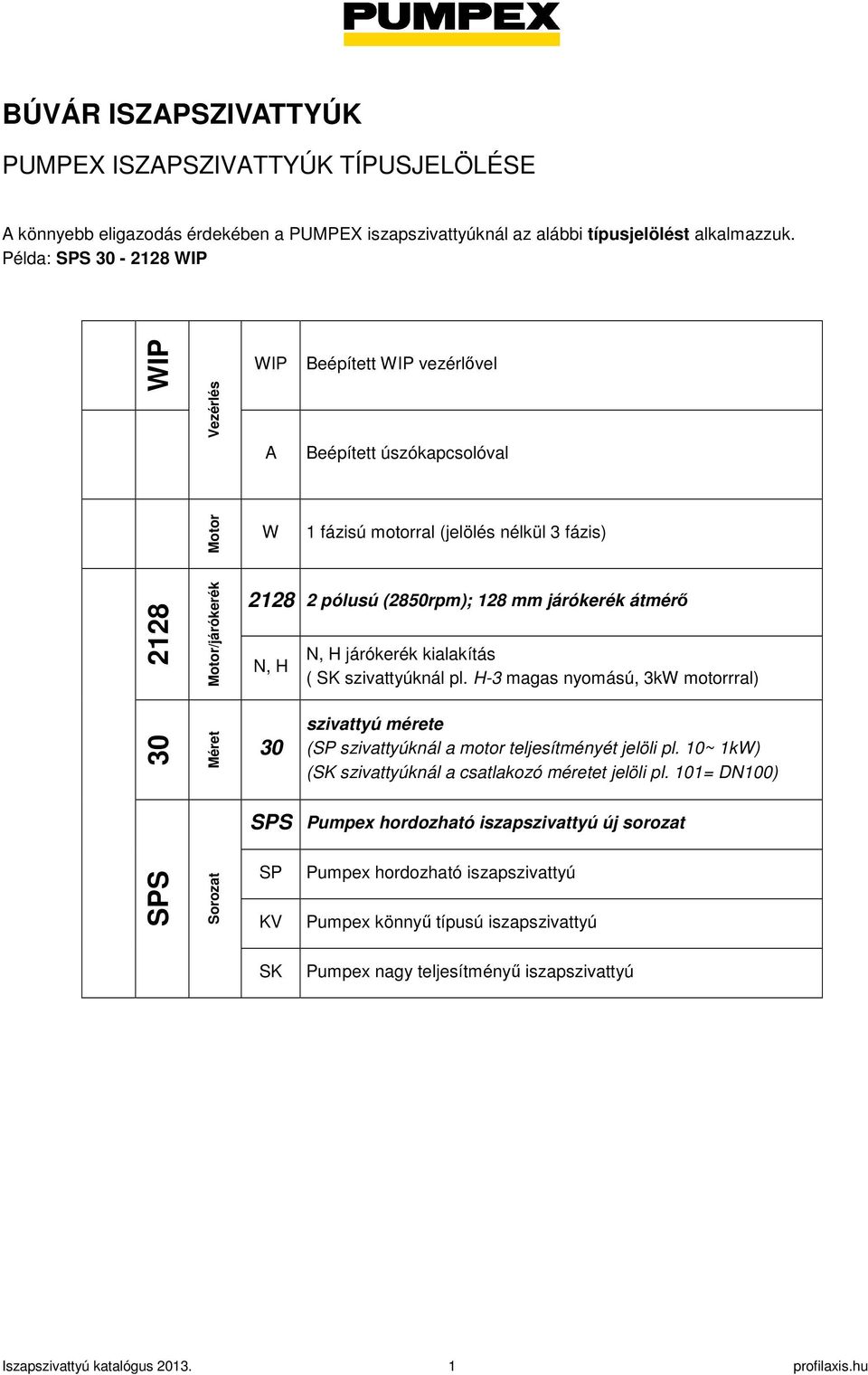 járókerék átmérı N, H N, H járókerék kialakítás ( SK szivattyúknál pl. H-3 magas nyomású, 3kW motorrral) 30 Méret 30 szivattyú mérete (SP szivattyúknál a motor teljesítményét jelöli pl.