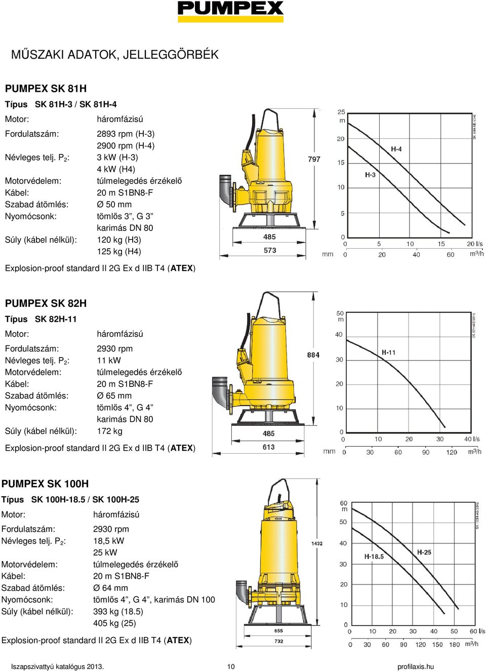 2G Ex d IIB T4 (ATEX) PUMPEX SK 82H Típus SK 82H-11 Fordulatszám: 2930 rpm Névleges telj.