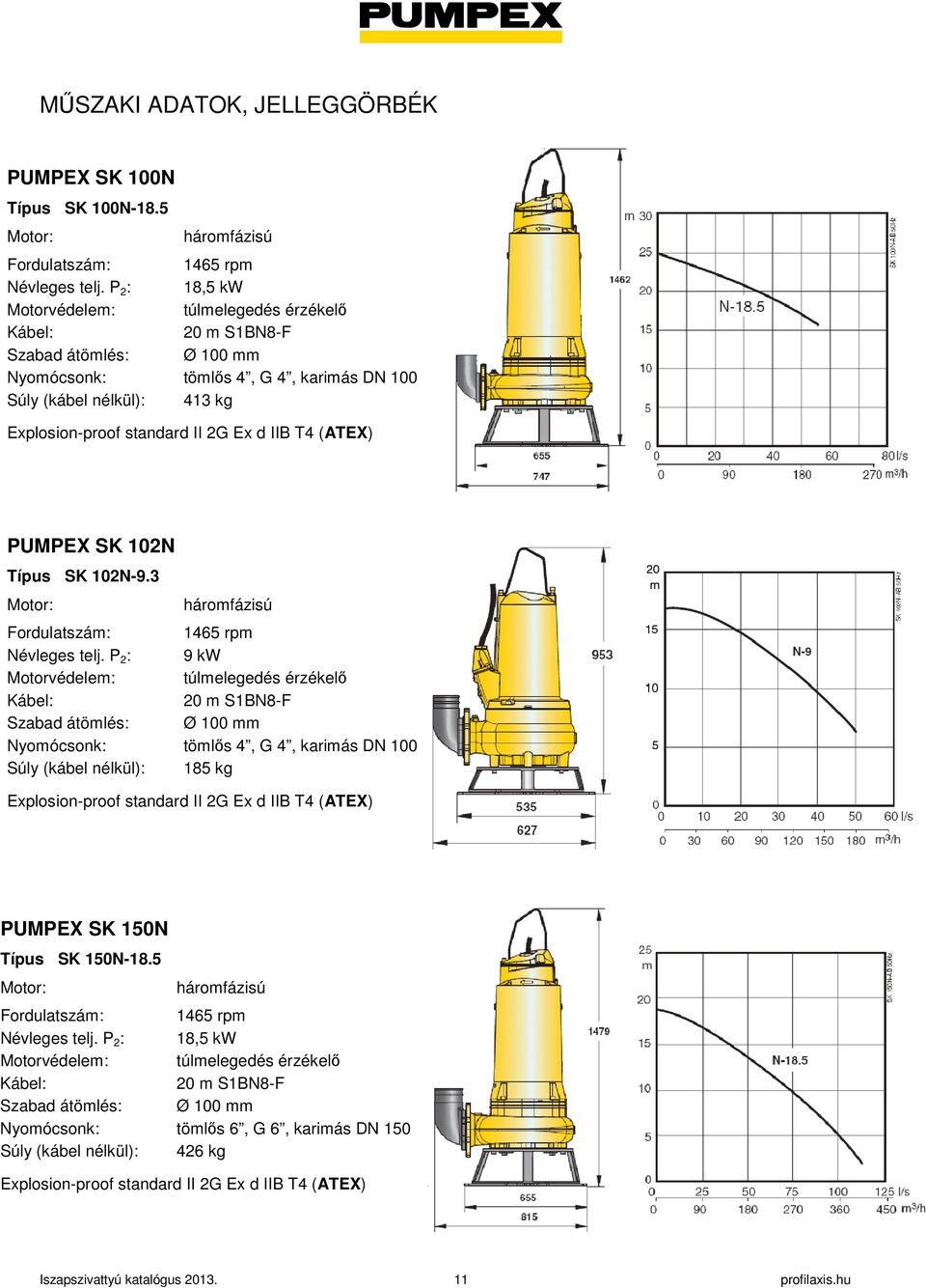 PUMPEX SK 102N Típus SK 102N-9.3 Fordulatszám: 1465 rpm Névleges telj.