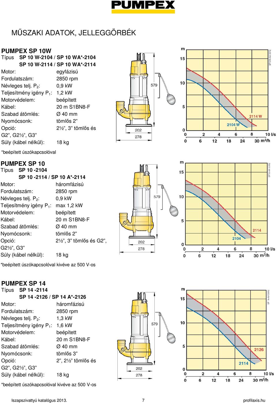 10-2104 SP 10-2114 / SP 10 A*-2114 Fordulatszám: 2850 rpm Névleges telj.