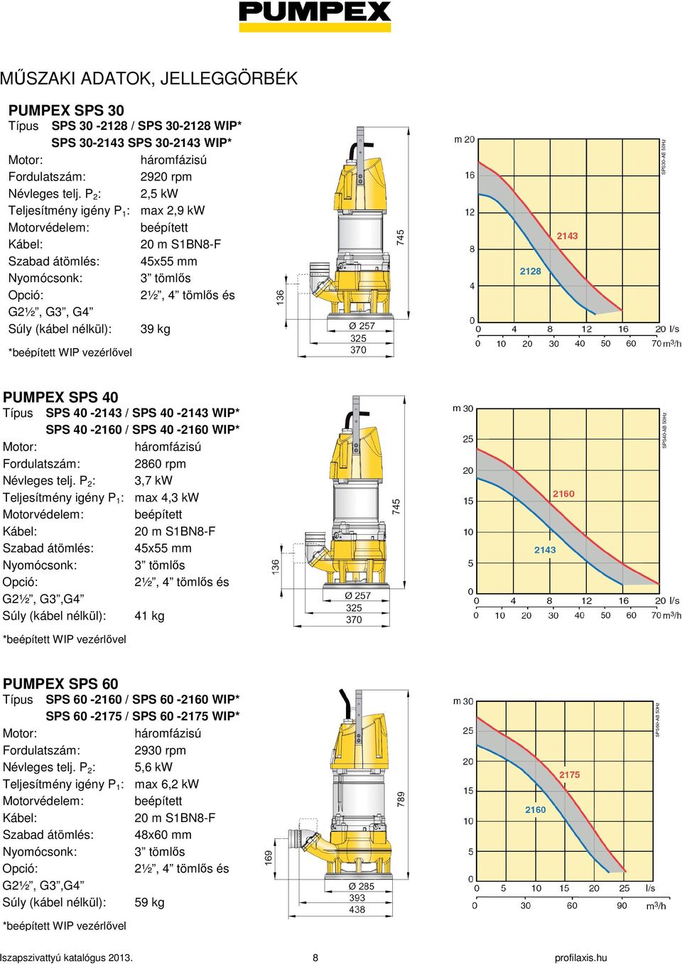 40-2143 / SPS 40-2143 WIP* SPS 40-2160 / SPS 40-2160 WIP* Fordulatszám: 2860 rpm Névleges telj.