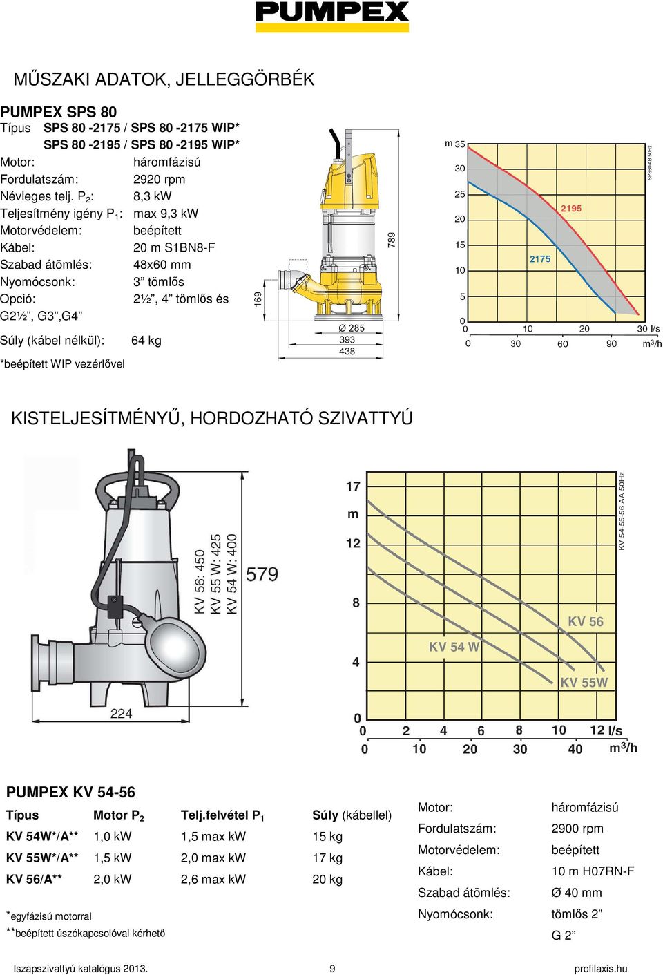 vezérlıvel KISTELJESÍTMÉNYŐ, HORDOZHATÓ SZIVATTYÚ PUMPEX KV 54-56 Típus Motor P 2 Telj.