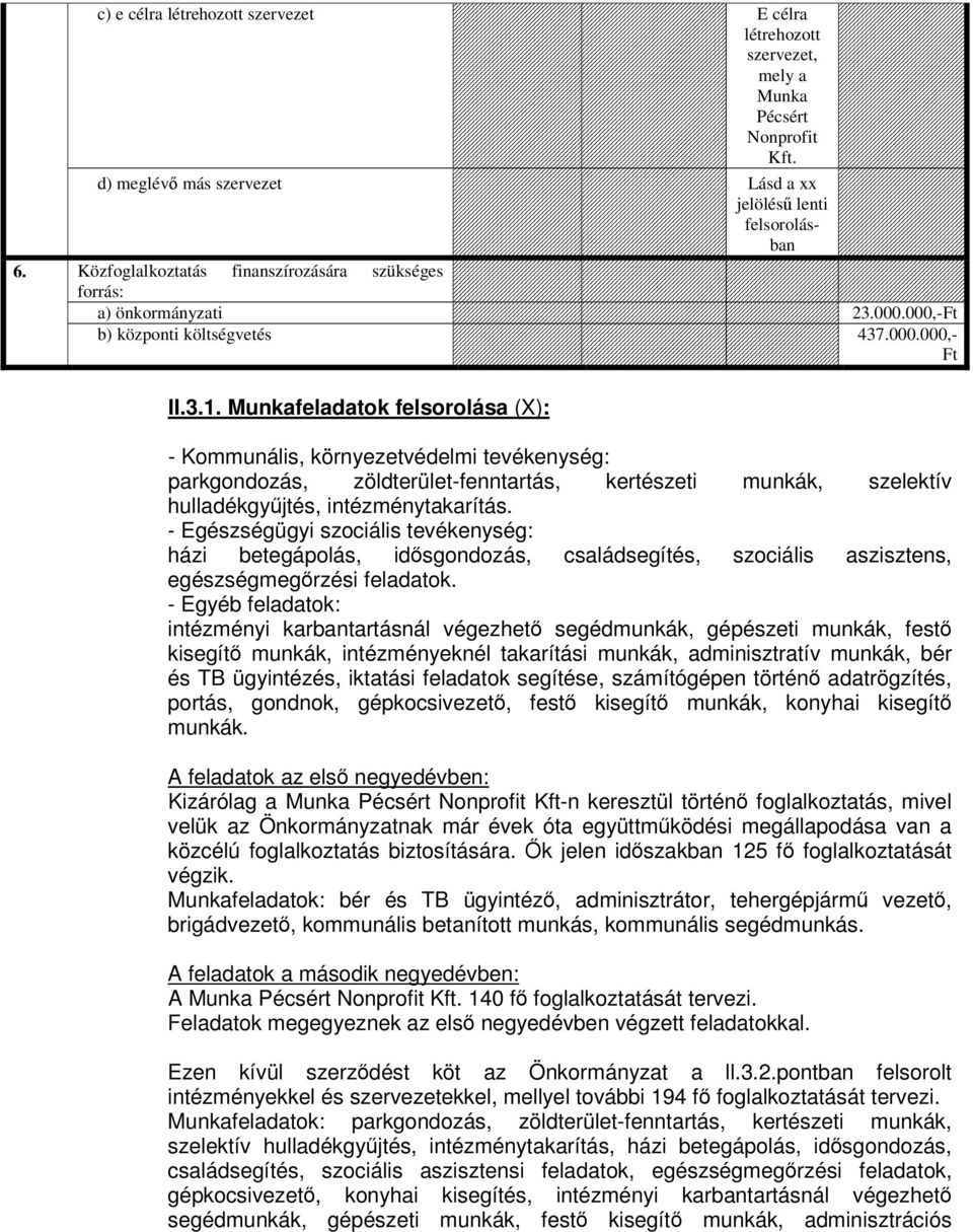 Munkafeladatok felsorolása (X): - Kommunális, környezetvédelmi tevékenység: parkgondozás, zöldterület-fenntartás, kertészeti munkák, szelektív hulladékgyjtés, intézménytakarítás.