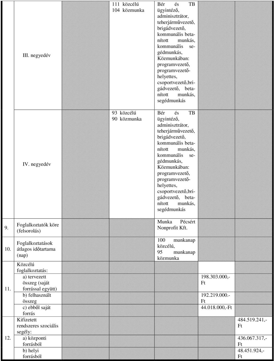 programvezet, programvezethelyettes, csoportvezet,brigádvezet, betanított munkás, segédmunkás Bér és TB ügyintéz, adminisztrátor, teherjármvezet, brigádvezet, kommunális betanított munkás, kommunális