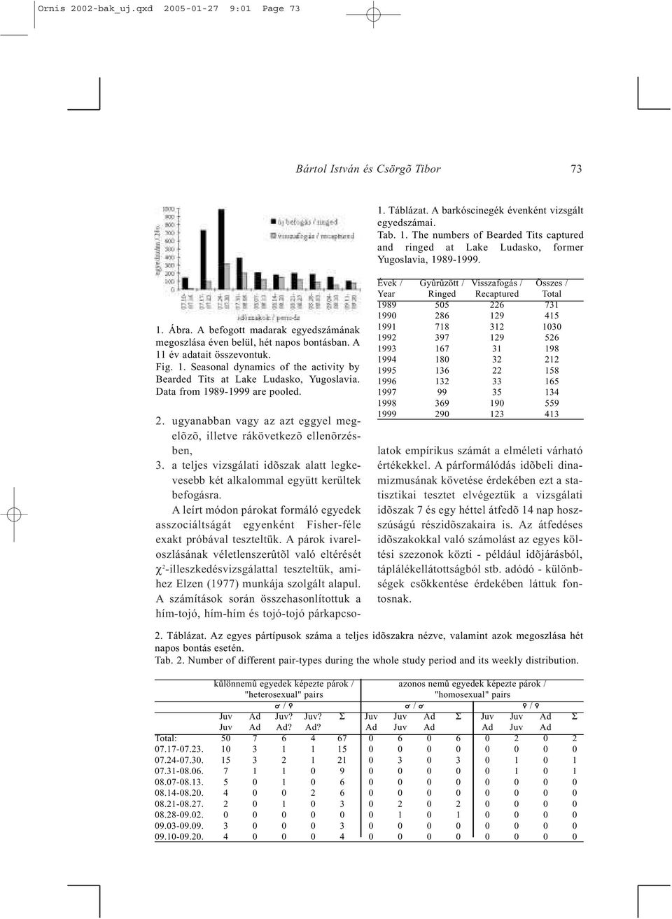 Data from 1989-1999 are pooled.