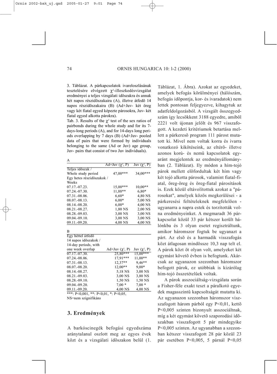 részidõszakaira (B) (Ad+Juv- két öreg vagy két fiatal egyed képezte párosokra, Juv- két fiatal egyed alkotta párokra). Tab. 3.