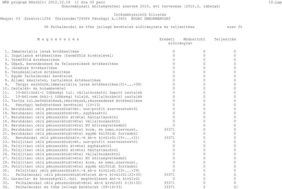 Tenyészállatok értékesítése 0 0 0 7. Egyéb felhalmozási bevételek 0 0 0 8. Állami készletek, tartalékok értékesítése 0 0 0 9. Tárgyi eszközök,immateriális javak értékesitése(01+...+08) 0 0 0 10.