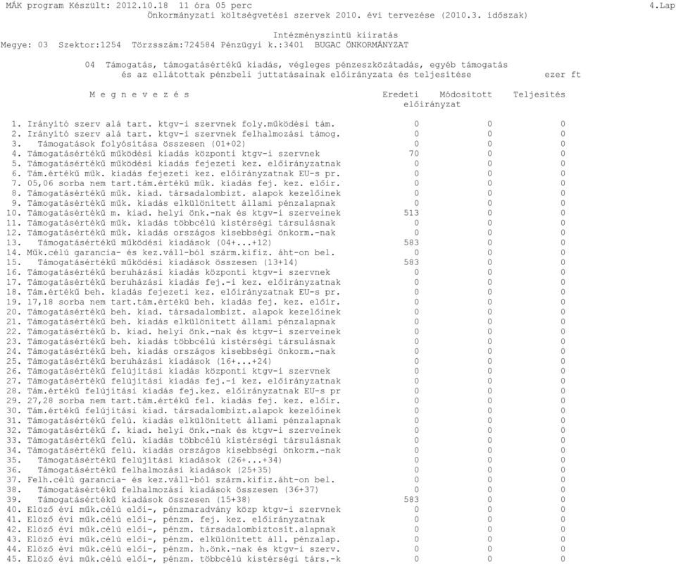 Támogatások folyósítása összesen (01+02) 0 0 0 4. Támogatásértékű működési kiadás központi ktgv-i szervnek 70 0 0 5. Támogatásértékű működési kiadás fejezeti kez. előirányzatnak 0 0 0 6. Tám.értékű műk. kiadás fejezeti kez. előirányzatnak EU-s pr.