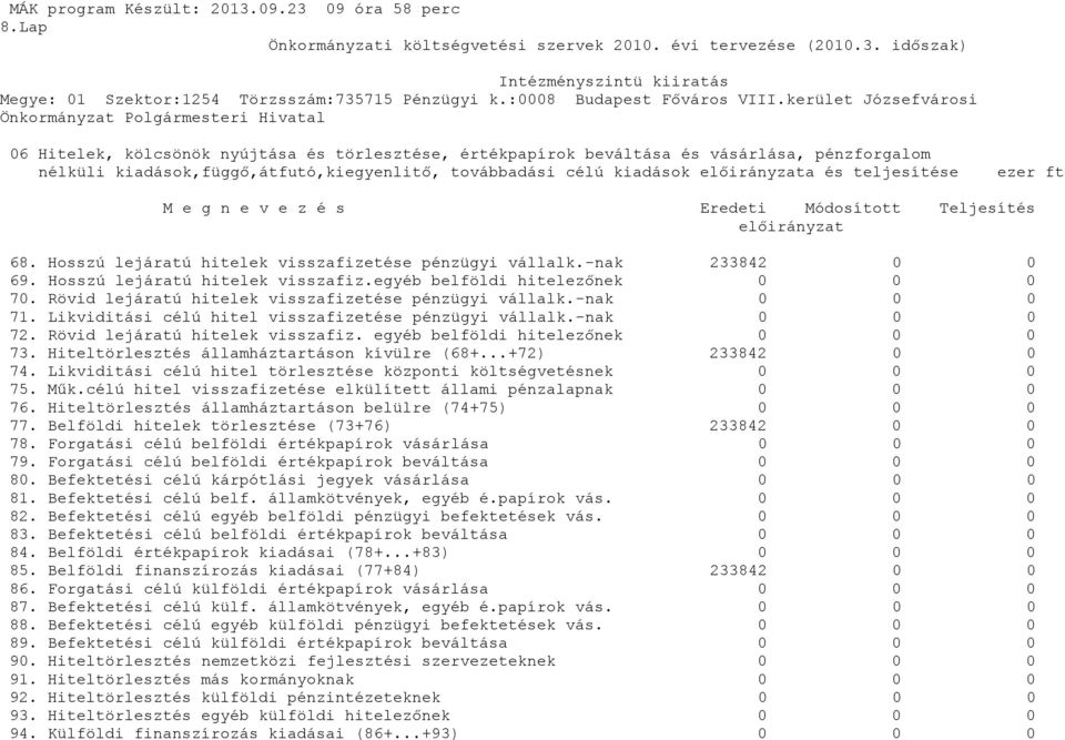 kerület Józsefvárosi Önkormányzat Polgármesteri Hivatal 6 Hitelek, kölcsönök nyújtása és törlesztése, értékpapírok beváltása és vásárlása, pénzforgalom nélküli kiadások,függő,átfutó,kiegyenlitő,