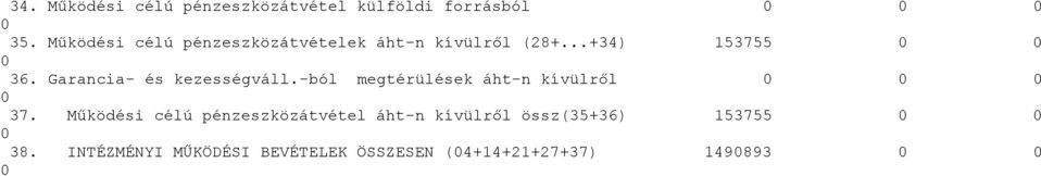 Garancia- és kezességváll.-ból megtérülések áht-n kívülről 37.