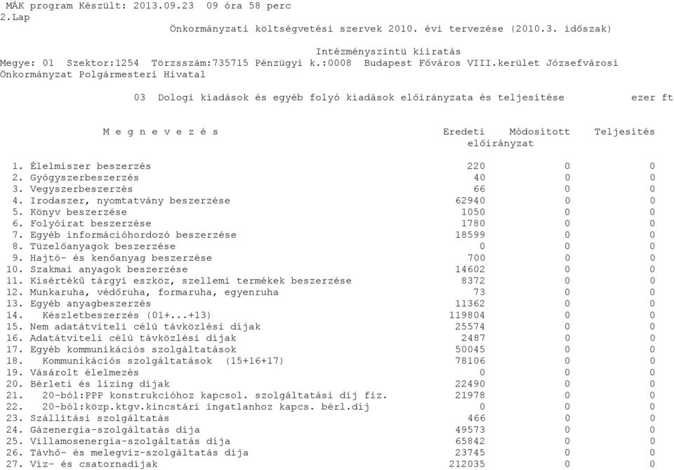 kerület Józsefvárosi Önkormányzat Polgármesteri Hivatal 3 Dologi kiadások és egyéb folyó kiadások előirányzata és teljesítése ezer ft M e g n e v e z é s Eredeti Módosított Teljesítés előirányzat 1.