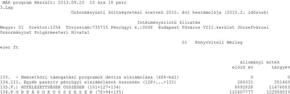 - Nemzetközi támogatási programok deviza elszámolása (488-ból) 134.III. Egyéb passzív pénzügyi elszámolások összesen (128+...+131) 28331 351463 135.F.