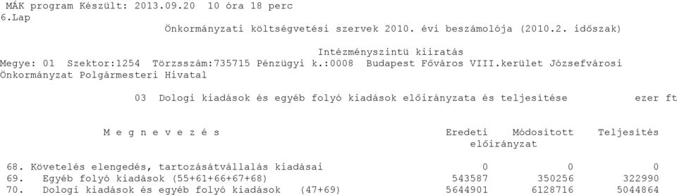 kerület Józsefvárosi Önkormányzat Polgármesteri Hivatal 3 Dologi kiadások és egyéb folyó kiadások előirányzata és teljesítése ezer ft M e g n e v e z