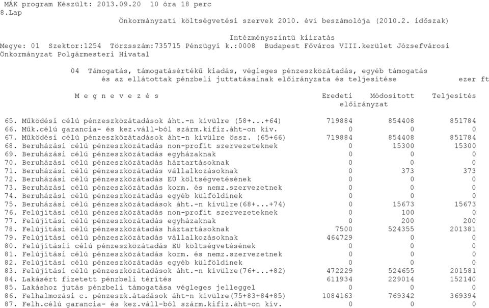 kerület Józsefvárosi Önkormányzat Polgármesteri Hivatal 4 Támogatás, támogatásértékű kiadás, végleges pénzeszközátadás, egyéb támogatás és az ellátottak pénzbeli juttatásainak előirányzata és