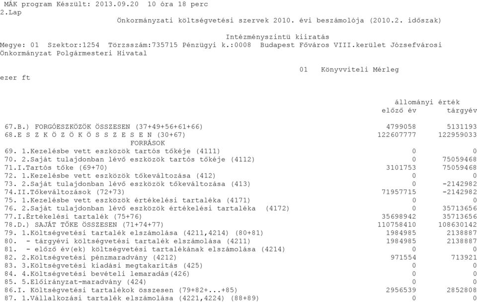 E S Z K Ö Z Ö K Ö S S Z E S E N (3+67) 12267777 12295933 FORRÁSOK 69. 1.Kezelésbe vett eszközök tartós tőkéje (4111) 7. 2.Saját tulajdonban lévő eszközök tartós tőkéje (4112) 7559468 71.I.