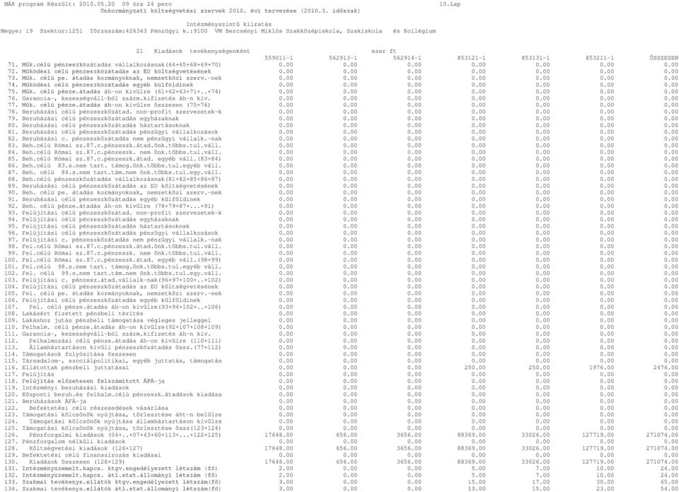 célú pénzeszközátadás vállalkozásnak(64+65+68+69+70) 0.00 0.00 0.00 0.00 0.00 0.00 0.00 72. Működési célú pénzeszközátadás az EU költségvetésének 0.00 0.00 0.00 0.00 0.00 0.00 0.00 73. Műk. célú pe.