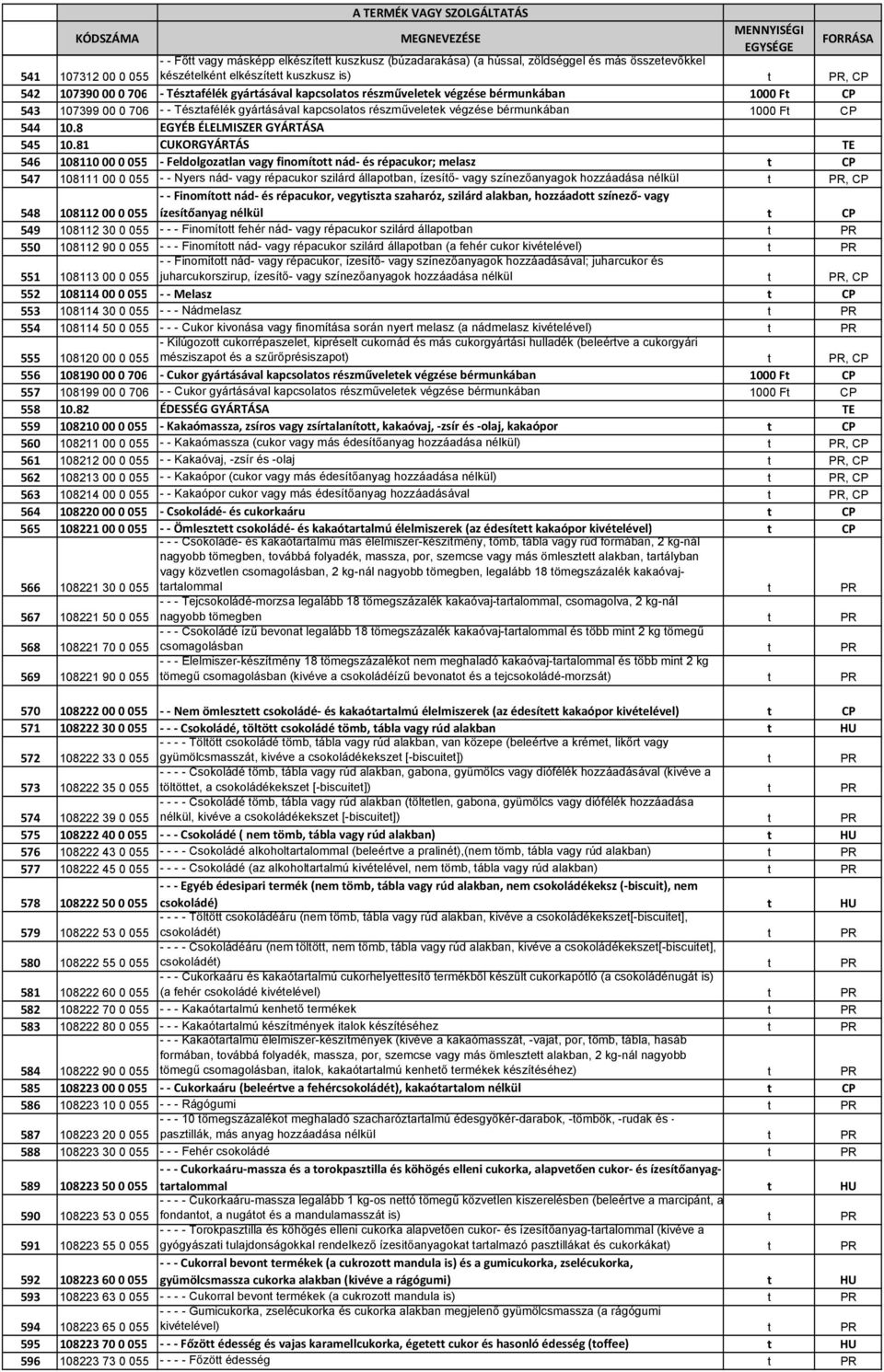 1000 Ft CP 544 10.8 EGYÉB ÉLELMISZER GYÁRTÁSA 545 10.