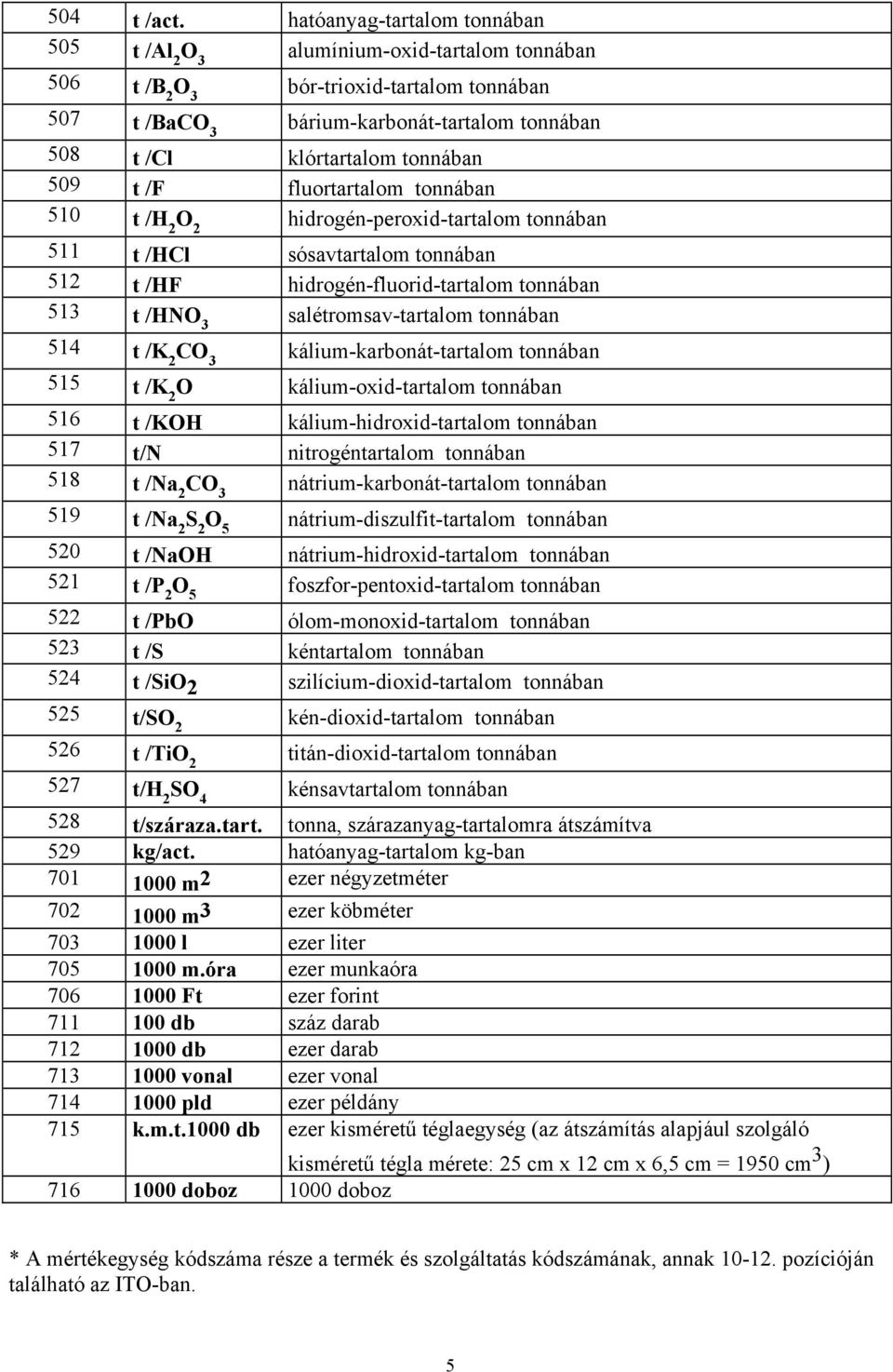 tonnában 509 t /F fluortartalom tonnában 510 t /H 2 O 2 hidrogén-peroxid-tartalom tonnában 511 t /HCl sósavtartalom tonnában 512 t /HF hidrogén-fluorid-tartalom tonnában 513 t /HNO 3