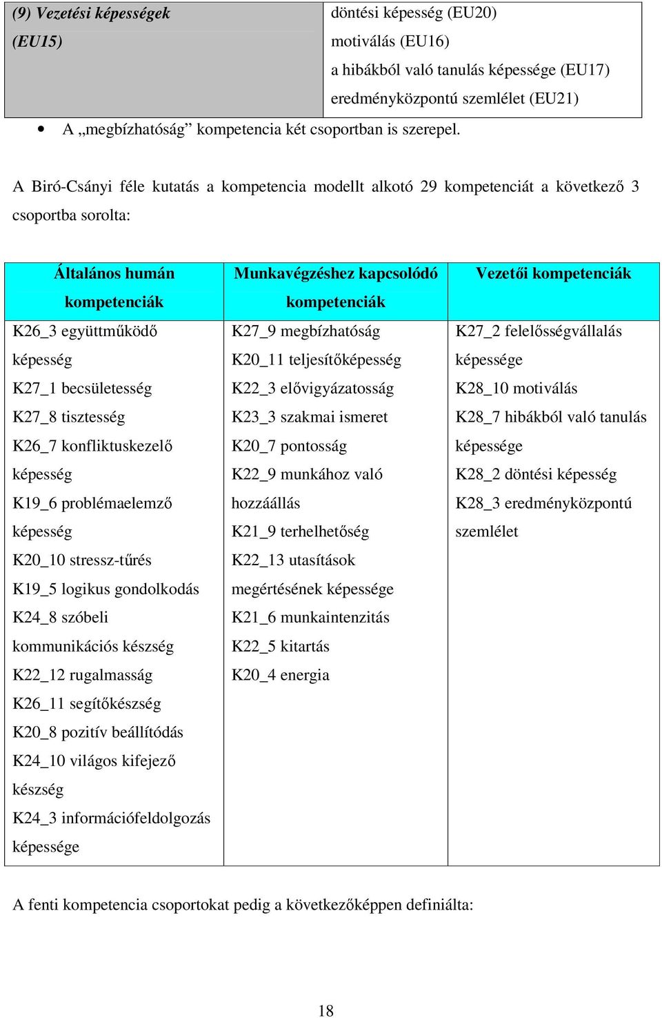 A Biró-Csányi féle kutatás a kompetencia modellt alkotó 29 kompetenciát a következı 3 csoportba sorolta: Általános humán kompetenciák K26_3 együttmőködı képesség K27_1 becsületesség K27_8 tisztesség