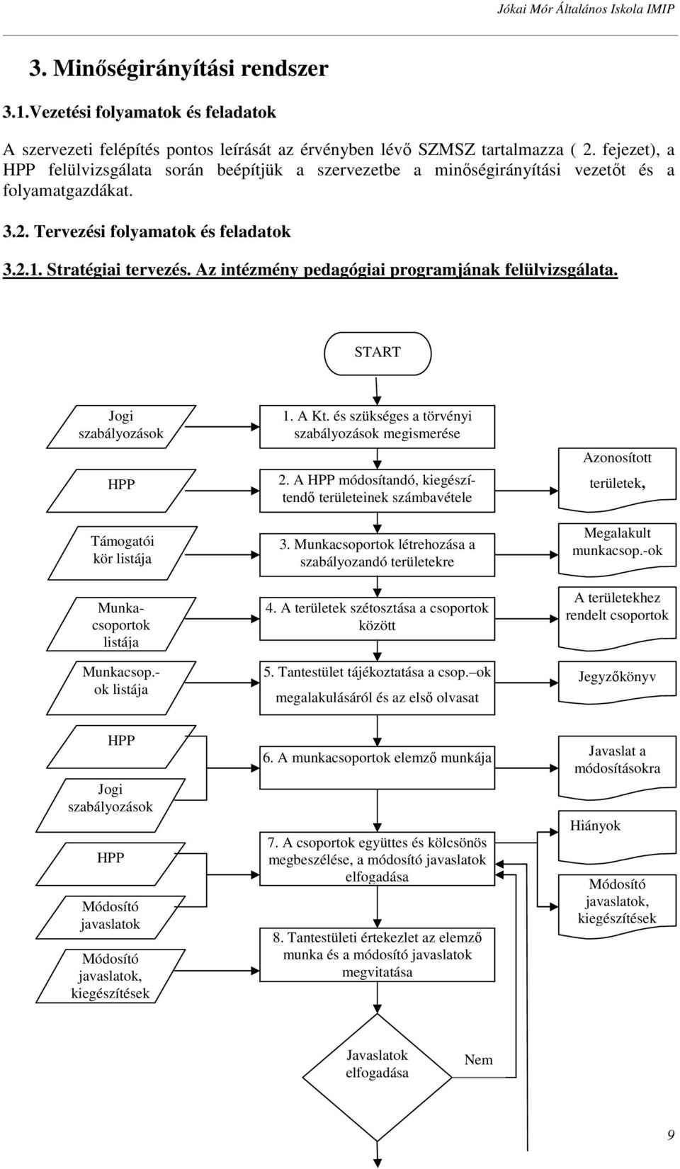 Az intézmény pedagógiai programjának felülvizsgálata. START Jogi szabályozások HPP Támogatói kör listája Munkacsoportok listája Munkacsop.- ok listája 1. A Kt.