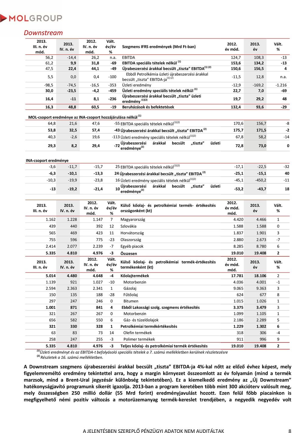 ) év 56,2 14,4 26,2 n.a.