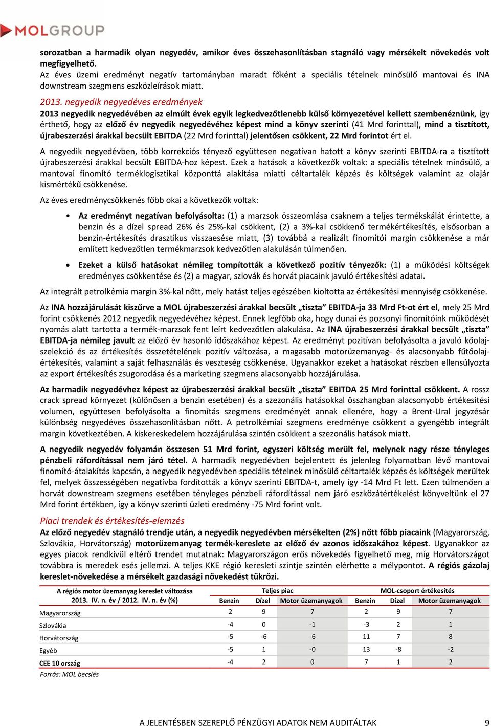 negyedik negyedéves eredmények 2013 negyedik negyedévében az elmúlt évek egyik legkedvezőtlenebb külső környezetével kellett szembenéznünk, így érthető, hogy az előző év negyedik negyedévéhez képest