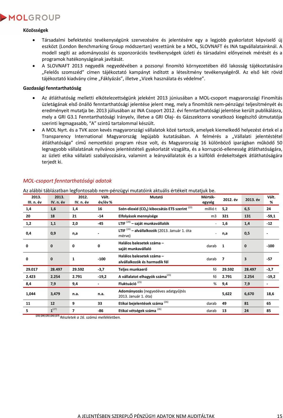 A SLOVNAFT 2013 negyedik negyedévében a pozsonyi finomító környezetében élő lakosság tájékoztatására Felelős szomszéd címen tájékoztató kampányt indított a létesítmény tevékenységéről.