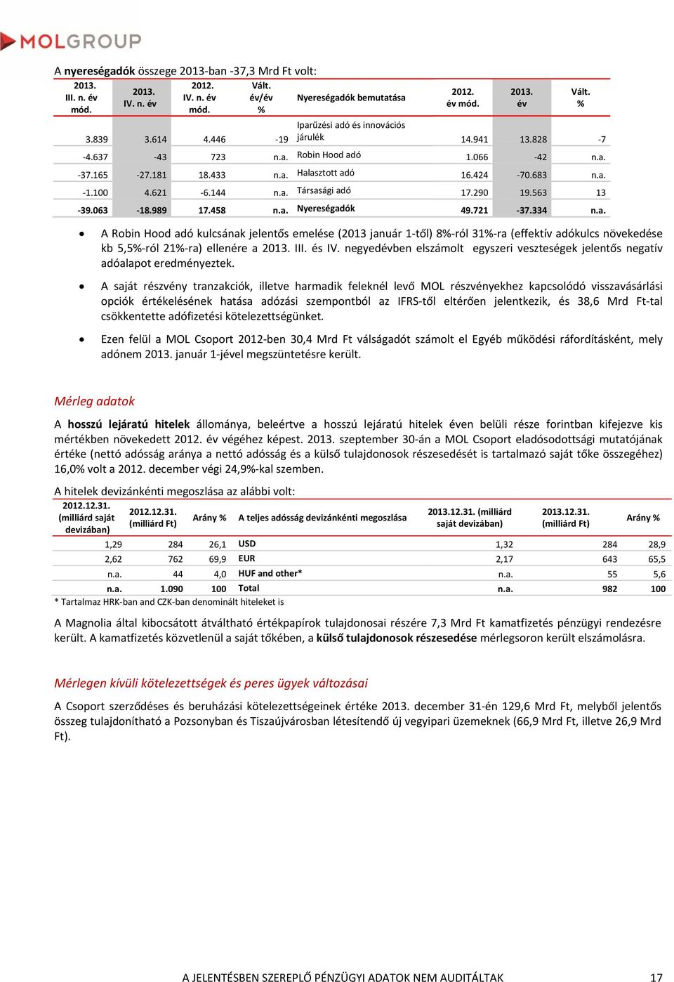 és IV. negyedévben elszámolt egyszeri veszteségek jelentős negatív adóalapot eredményeztek.